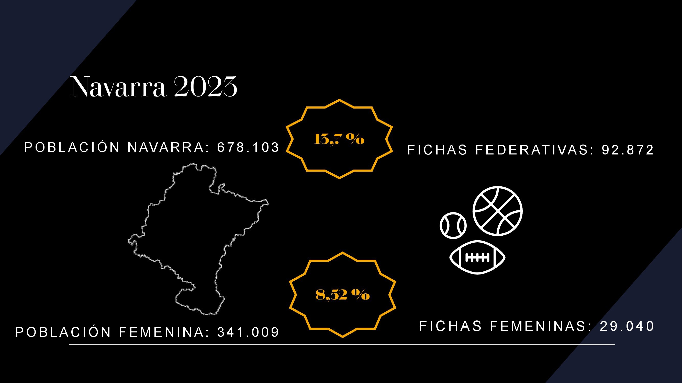 EVOLUCI&Oacute;N DE LA MUJER EN EL DEPORTE FEDERADO EN NAVARRA